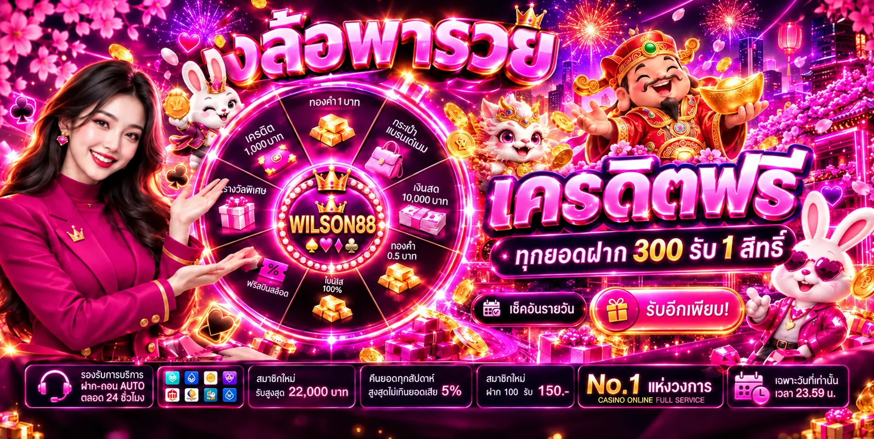 วงล้อรางวัลประกอบคู่มือ WILSON88 สล็อต